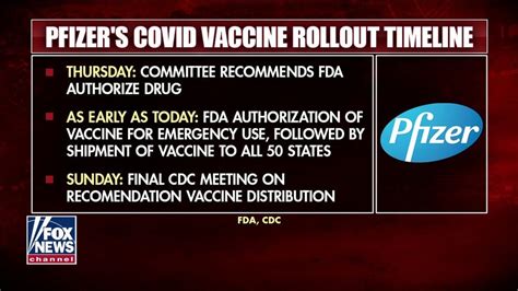 Fda Approves Pfizers Coronavirus Vaccine For Distribution Fox News
