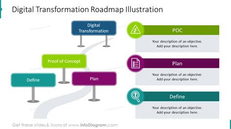 Digital Transformation Strategy Ppt Roadmaps Areas Elements Domains