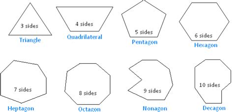 polygon and its classification parts of a polygon diagonal of a polygon
