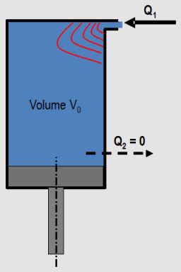 Image pression-3 : Hydraulique : De la m�canique des fluides � la transmission de ...