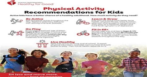 American Heart Association Recommendations For Physical Activity In