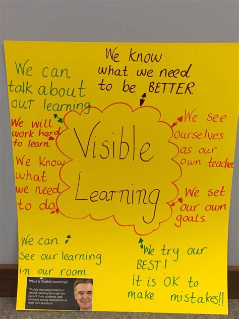 Visible Learning John Hattie Visible Learning Visible Thinking Learning