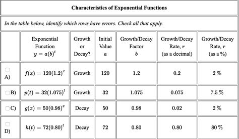 Solved Characteristics Of Exponential Functions In The Table