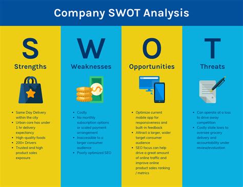 Análise SWOT mais de modelos exemplos e melhores práticas