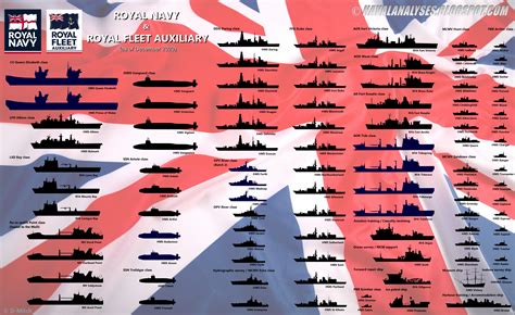 Royal Navy Infographics On Pinterest Royals Navy And Aircraft Carrier