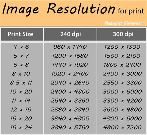 Large Photo Print Sizes Resolution Pixel Sizes Riset