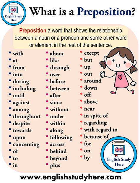 Prepositions English