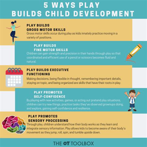 The Stages Of How Kids Learn To Play Child Development Vlrengbr