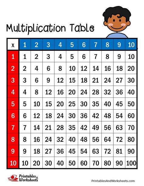 Multiplication Table Chart Printable 0 100