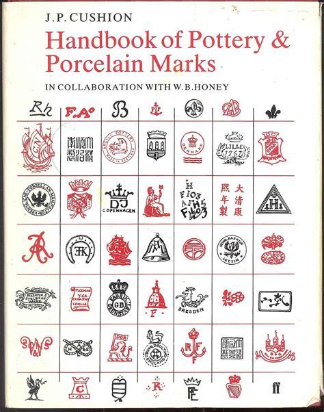 Antique Pottery Marks Types And Identification Guides