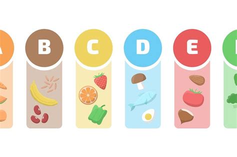 Apa Saja Fungsi Vitamin A B C D E Dan K Ketahui Vitamin Yang