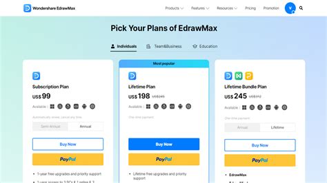 Edraw Max Review Visualize Your Ideas In No Time My Chart Guide