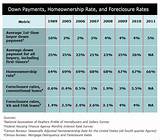 Mortgage Down Payments Pictures
