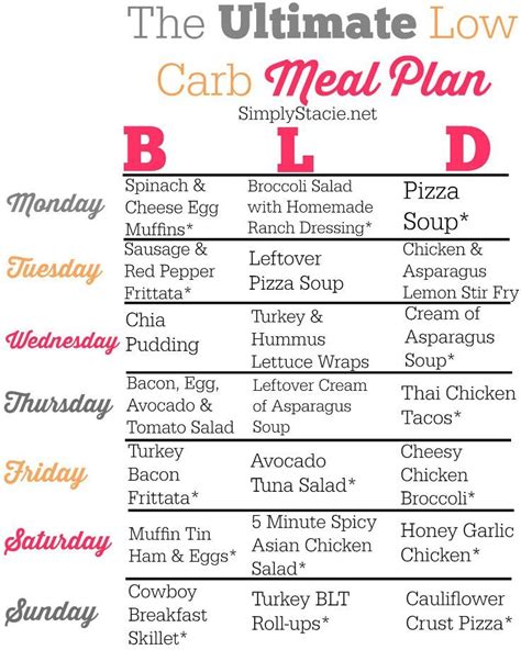 Low Carb Meal Plan Healthy Recipes To Help You Lose Weight