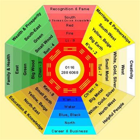 Do Feng Shui For Your House To Improve Wealth Health Cash Flow Money Ab