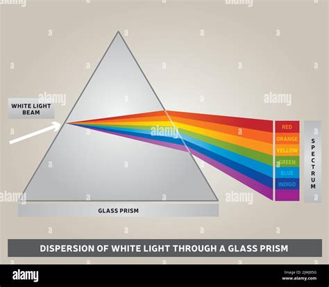 Light Prism Diagram Stock Vector Images Alamy