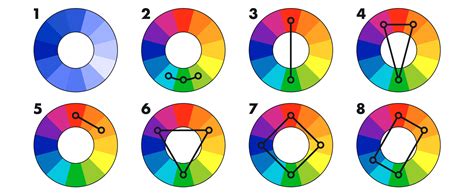 How To Use A Color Wheel — Imageframer For Mac Color Theory For