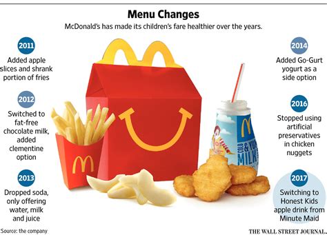 Mcdonalds Is Trying To Make The Happy Meal Healthier—again Wsj