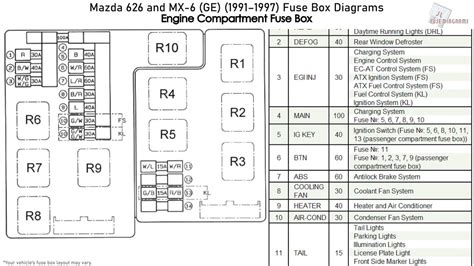 2003, 2004, 2005, 2006, 2007, 2008, 2009). Mazda 6 Fuse Box Diagram / Mazda 6 Wiring Diagram 2009 Wiring Diagram Mark Spark Mark Spark ...