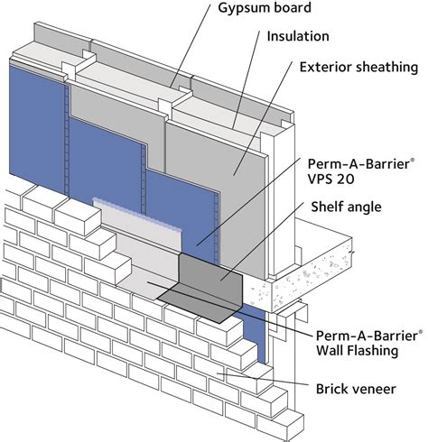 Perm A Barrier Wall Membrane Resource Gcp Applied Technologies