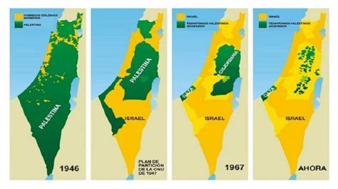 Breve Historia Cómo Se Construyó El Estado De Israel