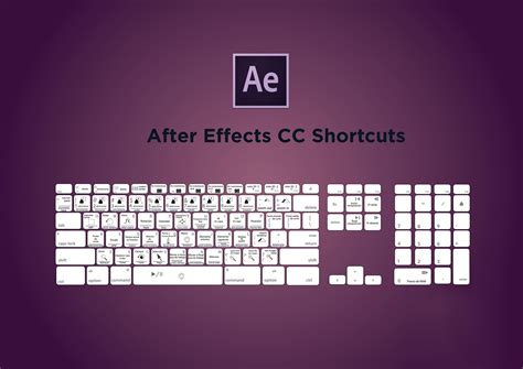 Adobe Photoshop Illustrator After Effects Shortcuts Adobe After
