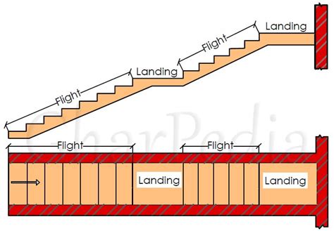 Maybe you would like to learn more about one of these? Components or Parts of a Staircase: Know Before You Design