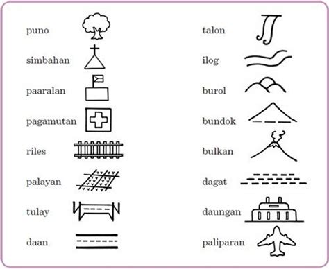 Mga Simbolo O Pananda Sa Mapa Araling Panlipunan Grade Themehill