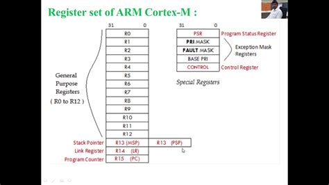 Introduction To Arm Cortex M4f Processor Memory Mapregisters Youtube