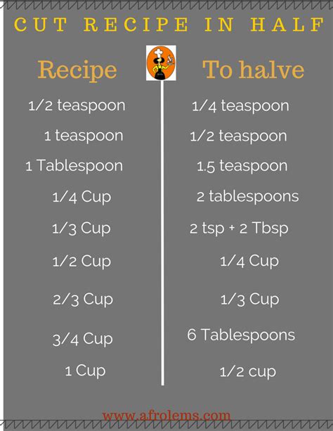How To Cut A Recipe In Half
