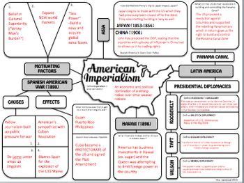 Some of these—such as economic incentives—were not new. American Imperialism Graphic Organizer | American ...