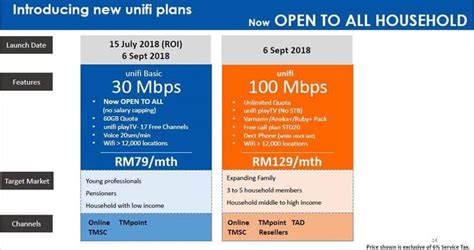 Dynamic ip fibre broadband plan. TM To Open Registrations For New Unifi 100Mbps Plan This ...