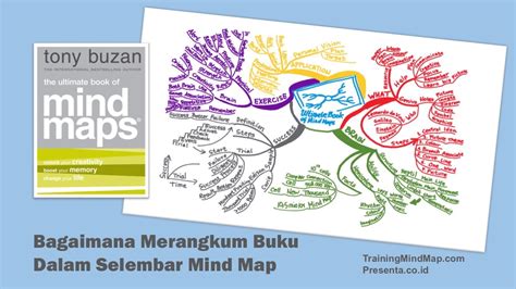 Contoh Peta Minda Kreatif Dan Menarik Contoh Peta Minda Mind Mapping