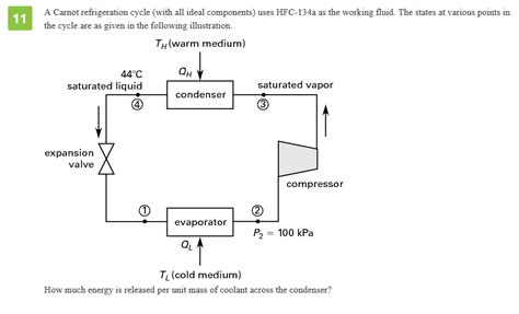 Solved A Carnot Refrigeration Cycle With All Ideal