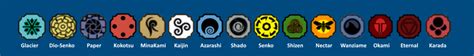 Hold z to active your mode. Shindo Life Bloodline Tier list Wiki | New Bloodlines ...