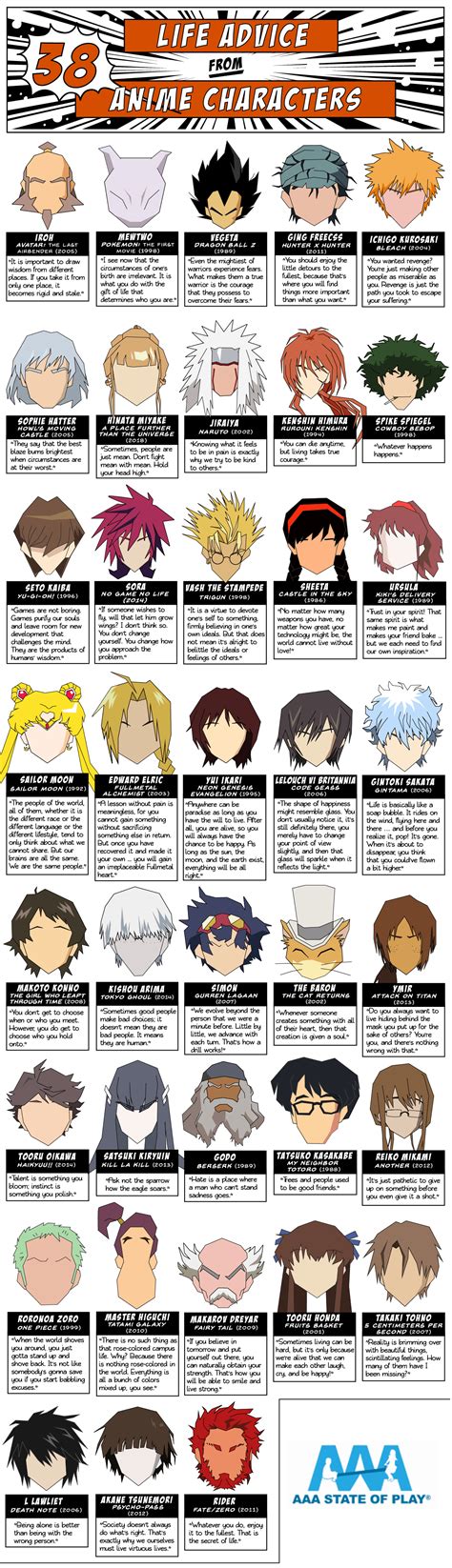 Details 69 5 2 Anime Characters Best Vn