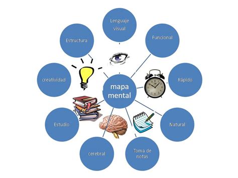 Mapas Mentais Aprenda A Criar Um Mapa Mental Efetivo Kulturaupice
