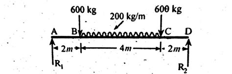 Shear Force Bending Moment Of A Simply Supported Beam Civil Engineering