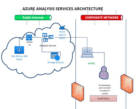 Azure Data Studio Database Diagram Evertyred