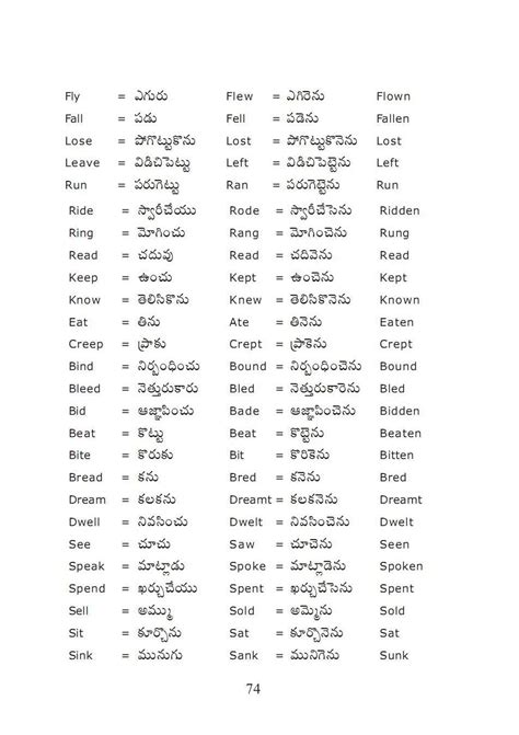 Learns English And English Language English To Telugu Meaning List Of