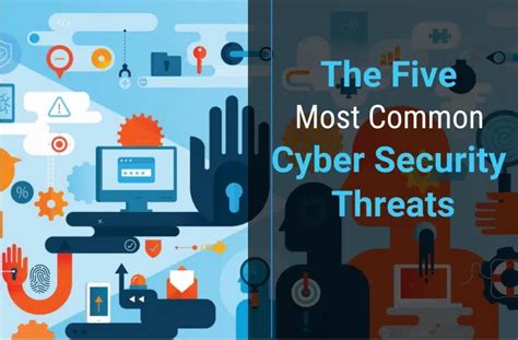 The 5 Most Common Cyber Security Threats Stanfield It