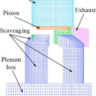 Computational Grid Model Download Scientific Diagram