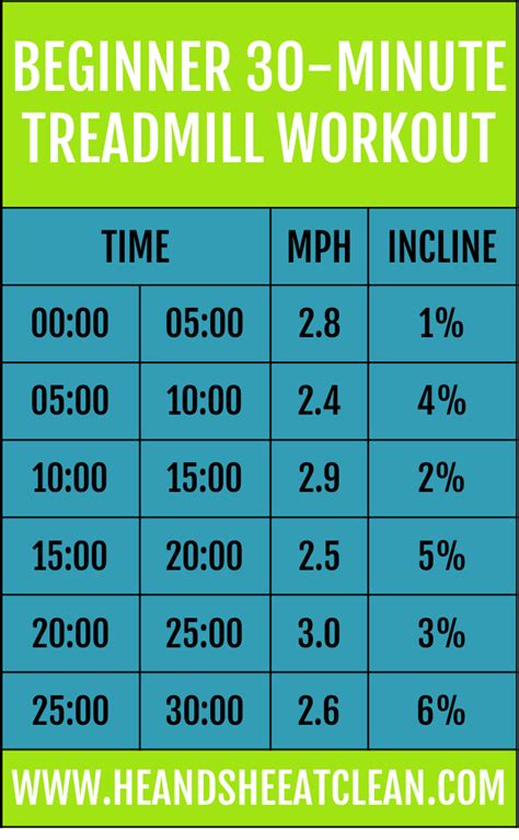 Beginner 30 Minute Treadmill Workout 30 Minute Treadmill Workout