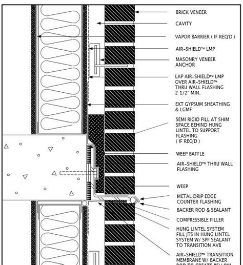 Check spelling or type a new query. AIR-SHIELD LMP Details - W. R. Meadows