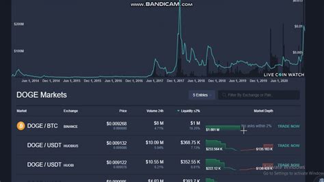 Dogecoin Price Index / Will Dogecoin Price Go Up Here Are ...