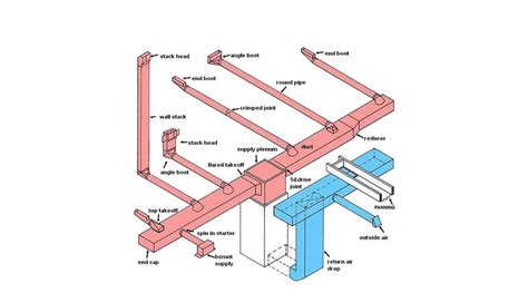 Perfect Home Hvac Design In Bountiful Utah