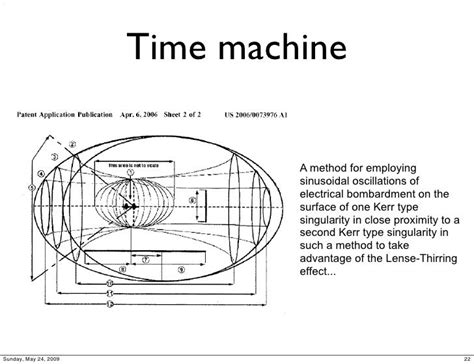 How To Build A Real Time Machine