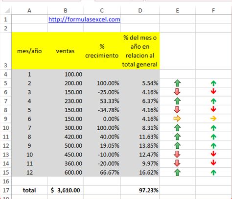 Como Calcular Porcentaje De Crecimiento En Excel Formulas Excel