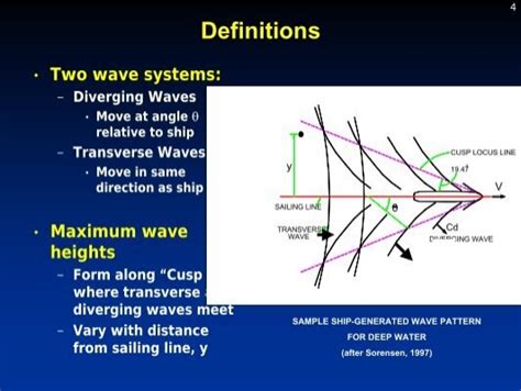 Two Wave Systems