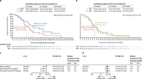 Atezolizumab Plus Bevacizumab And Chemotherapy In Non Small Cell Lung